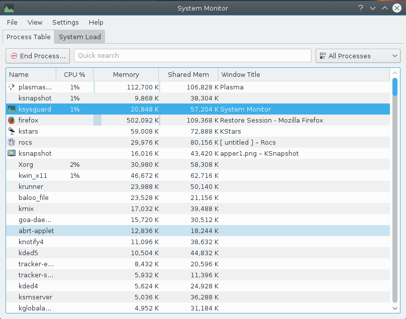 Skärmbild av KDE:s systemövervakare